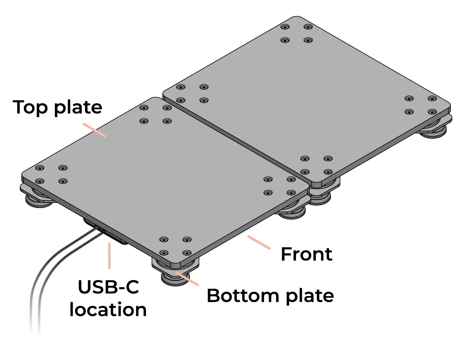 Force plate cable routing overview